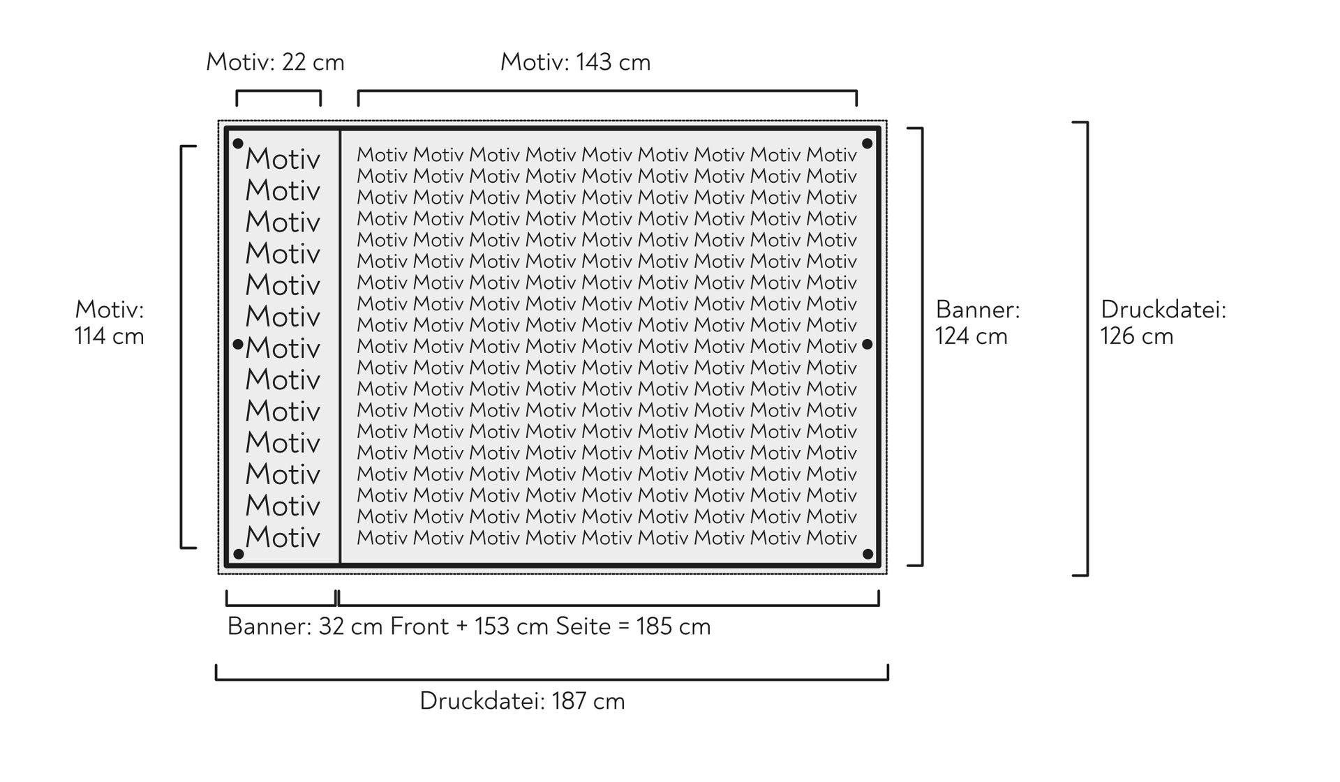 Zeichnung Aufbau und Maße eines Banners für Transporträder